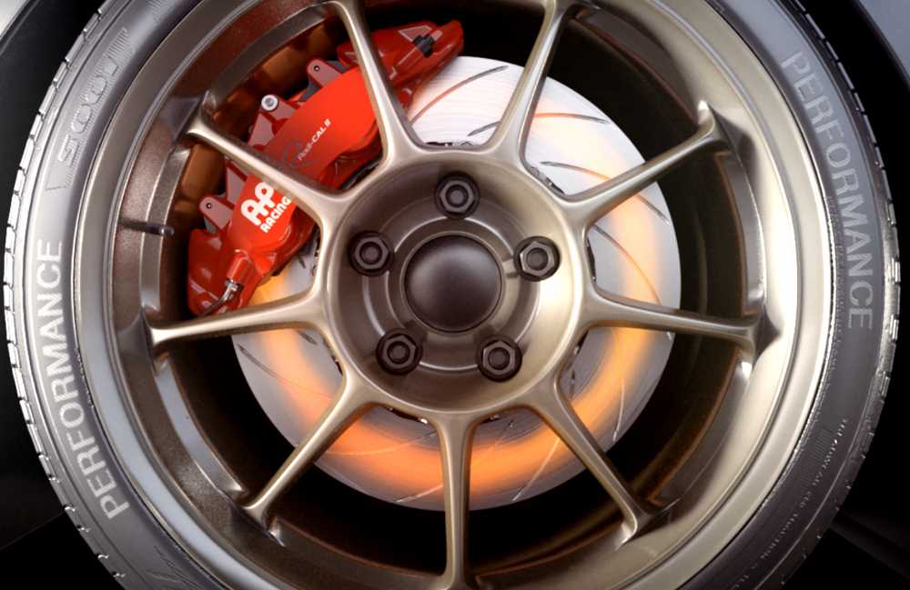 Performance - Feature Image